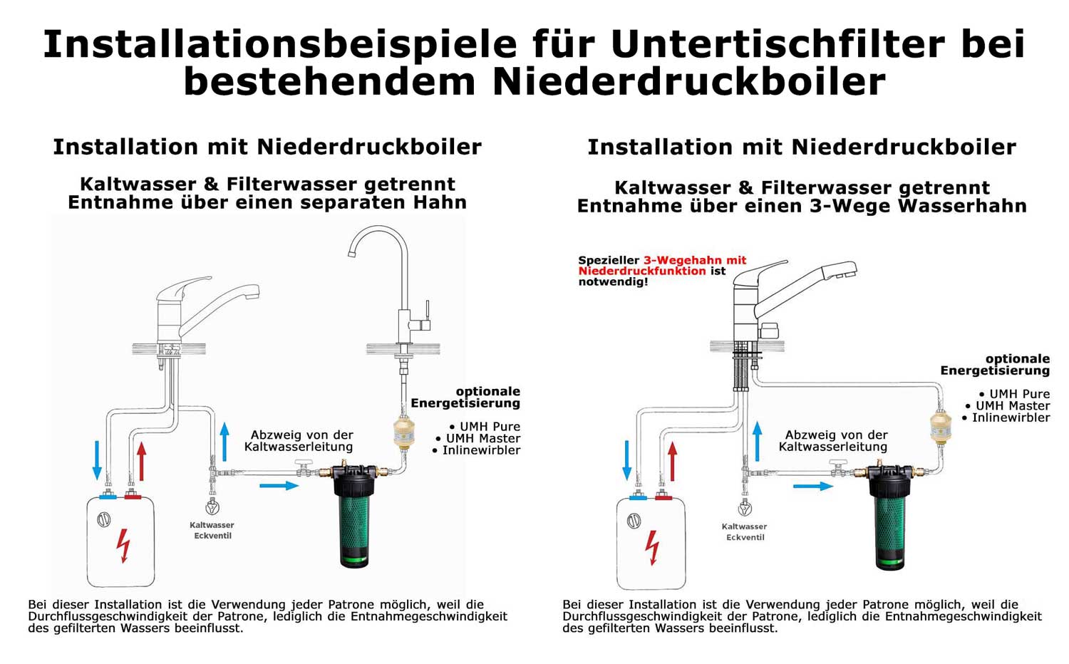 Installation-Untertischfilter-Niederdruck-alle