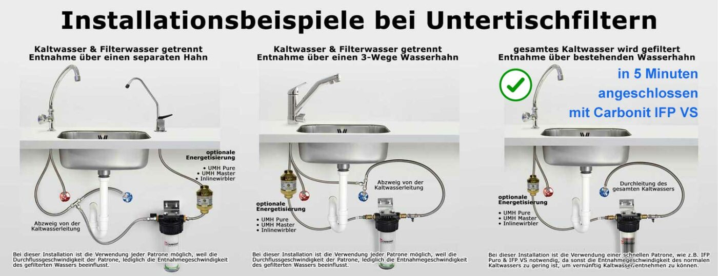 Installation-Untertischfilter-IFP-VS